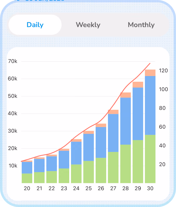 Built-in insights